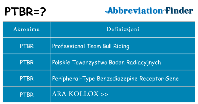Dak ma ptbr joqgħod għal
