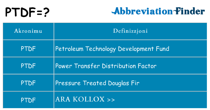 Dak ma ptdf joqgħod għal