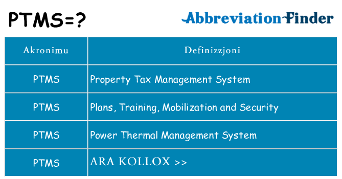Dak ma ptms joqgħod għal
