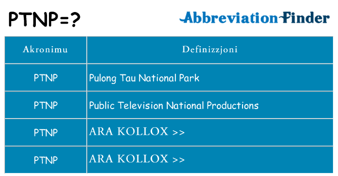Dak ma ptnp joqgħod għal