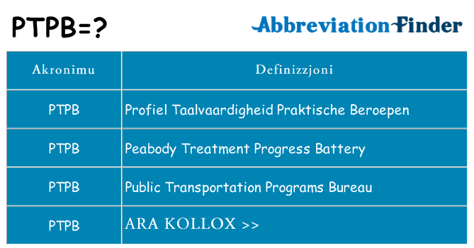 Dak ma ptpb joqgħod għal