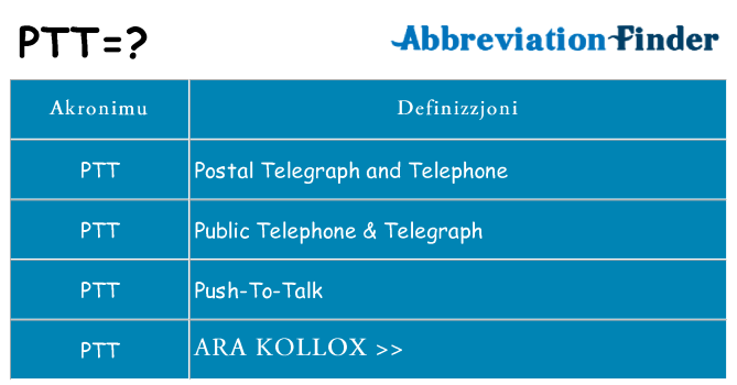Dak ma ptt joqgħod għal