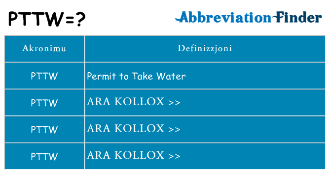Dak ma pttw joqgħod għal