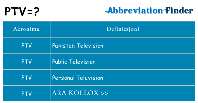 Dak ma ptv joqgħod għal