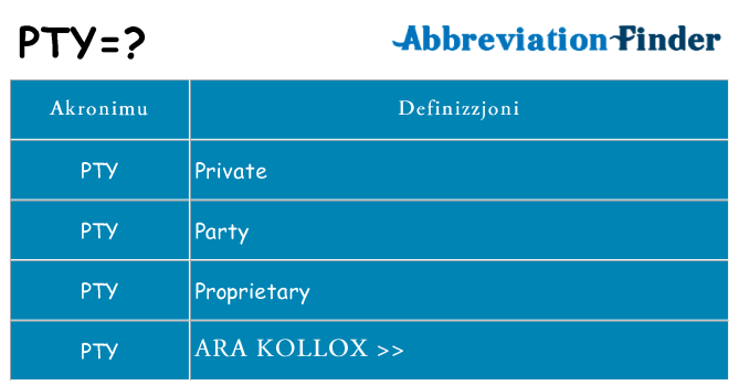Dak ma pty joqgħod għal