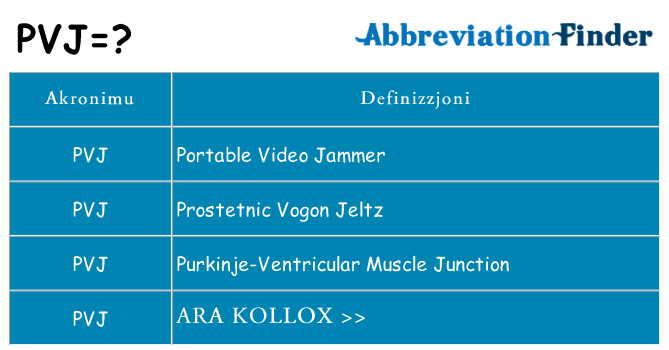 Dak ma pvj joqgħod għal