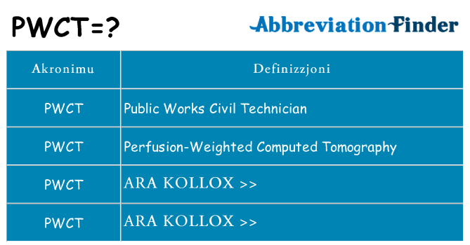 Dak ma pwct joqgħod għal