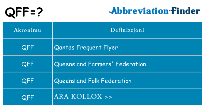Dak ma qff joqgħod għal