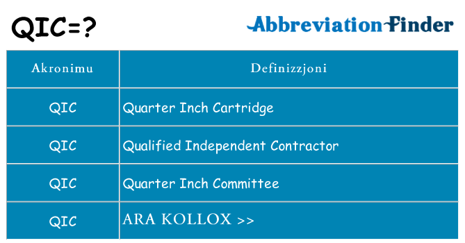 Dak ma qic joqgħod għal