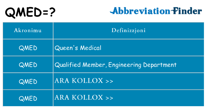 Dak ma qmed joqgħod għal