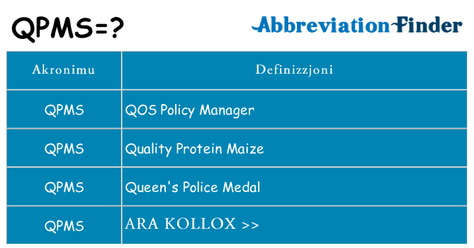 Dak ma qpms joqgħod għal