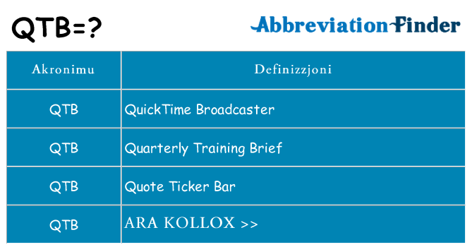 Dak ma qtb joqgħod għal