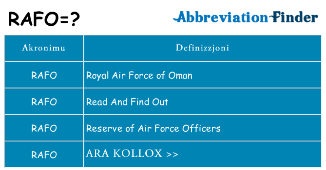 Dak ma rafo joqgħod għal