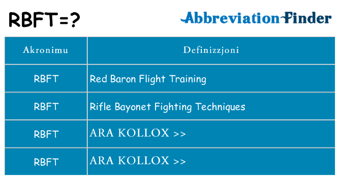 Dak ma rbft joqgħod għal