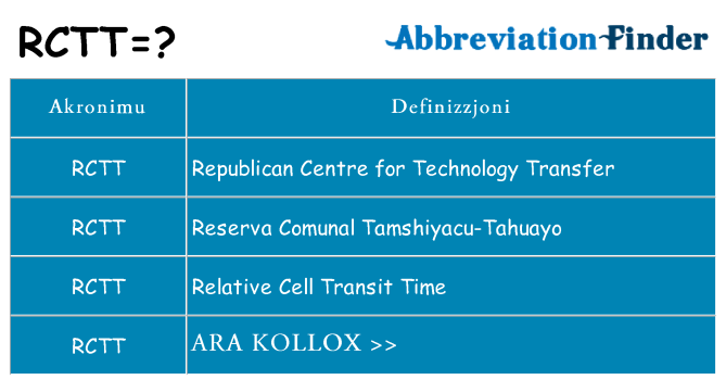 Dak ma rctt joqgħod għal