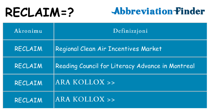 Dak ma reclaim joqgħod għal