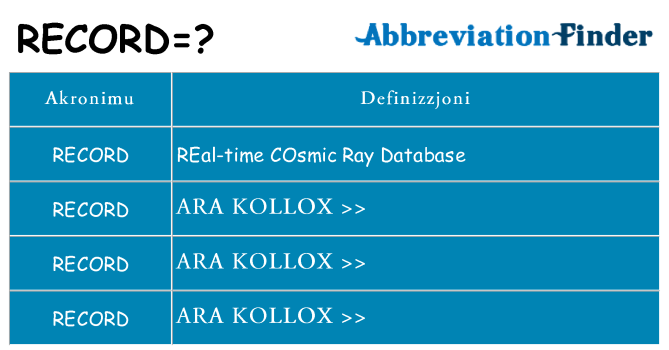 Dak ma record joqgħod għal