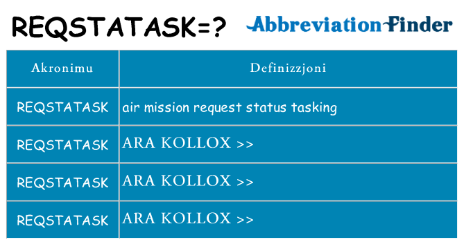 Dak ma reqstatask joqgħod għal