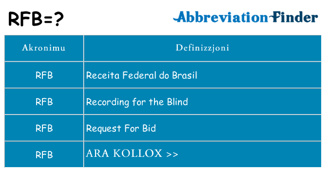 Dak ma rfb joqgħod għal