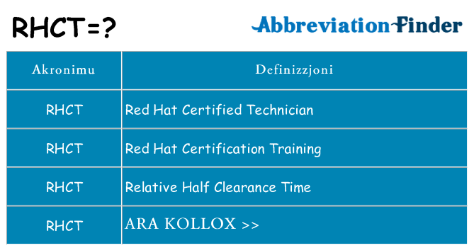 Dak ma rhct joqgħod għal