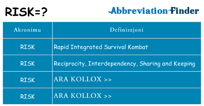 Dak ma risk joqgħod għal