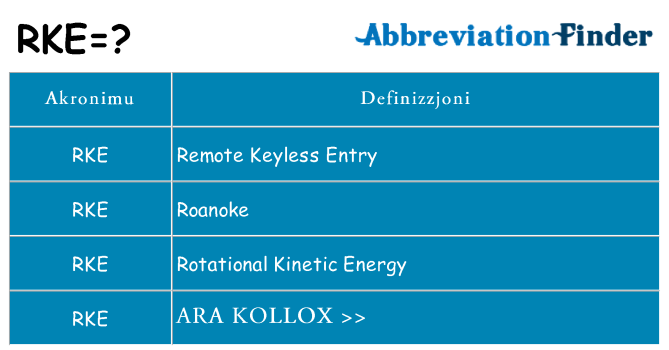 Dak ma rke joqgħod għal