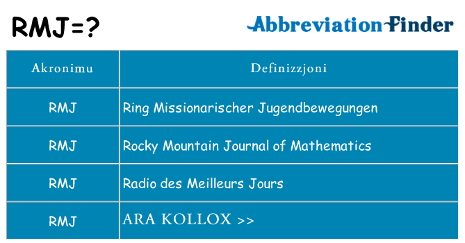 Dak ma rmj joqgħod għal