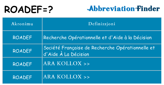 Dak ma roadef joqgħod għal