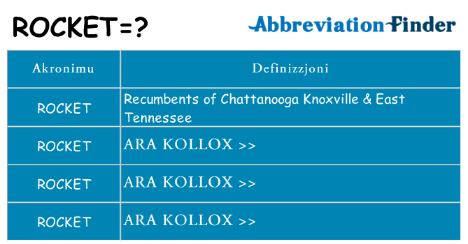 Dak ma rocket joqgħod għal