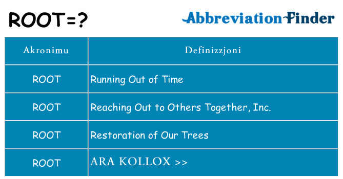 Dak ma root joqgħod għal