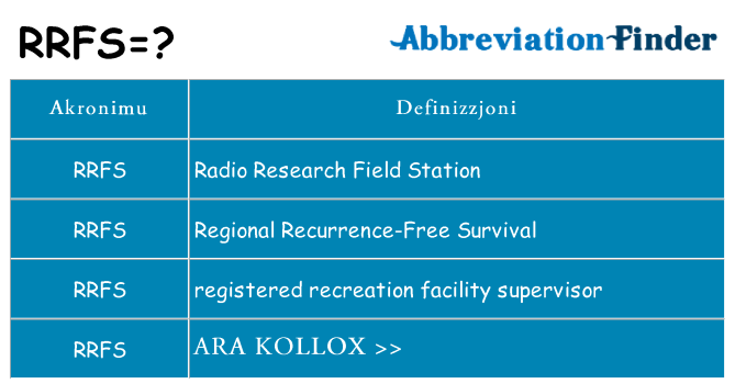 Dak ma rrfs joqgħod għal