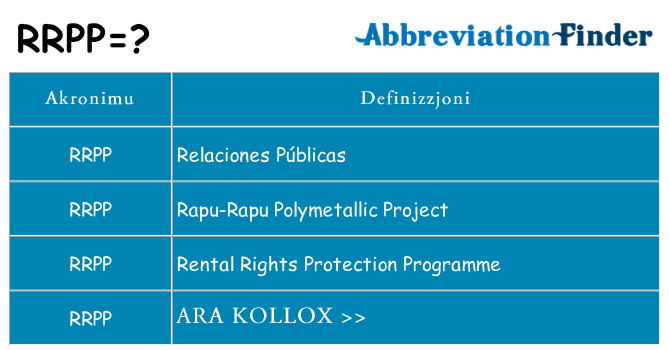Dak ma rrpp joqgħod għal