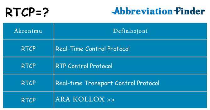 Dak ma rtcp joqgħod għal