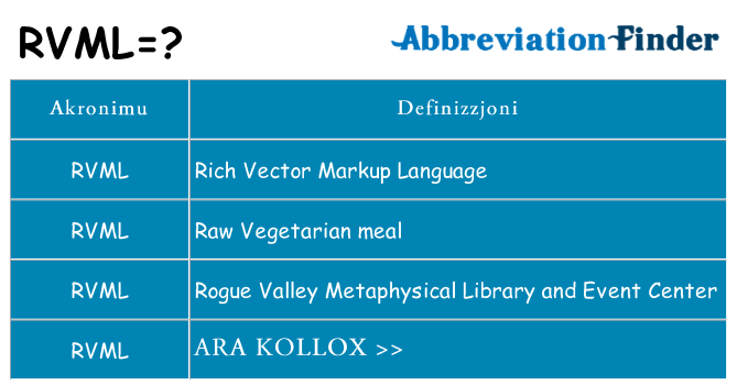 Dak ma rvml joqgħod għal