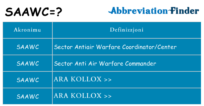 Dak ma saawc joqgħod għal