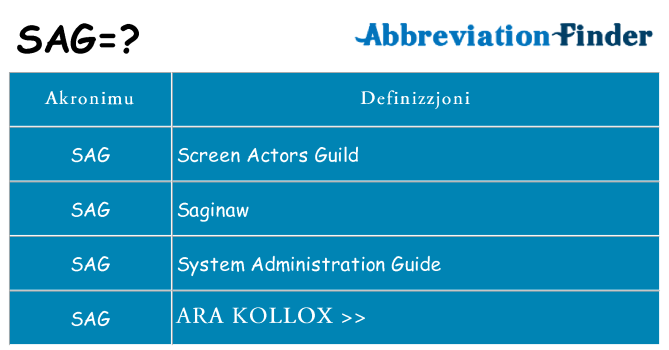 Dak ma sag joqgħod għal