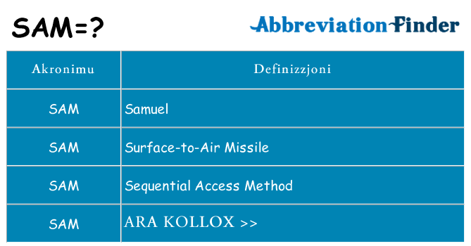 Dak ma sam joqgħod għal