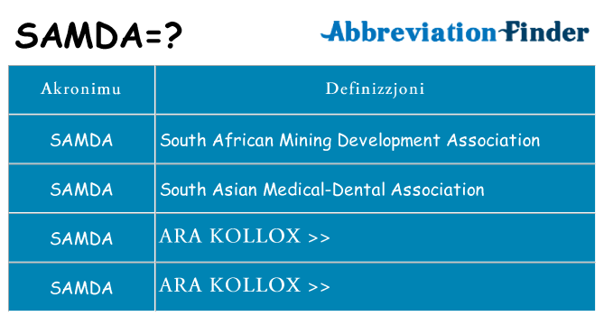 Dak ma samda joqgħod għal