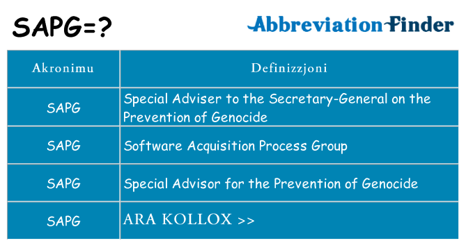 Dak ma sapg joqgħod għal