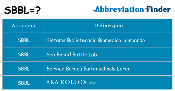 Dak ma sbbl joqgħod għal