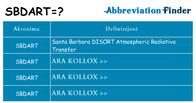 Dak ma sbdart joqgħod għal