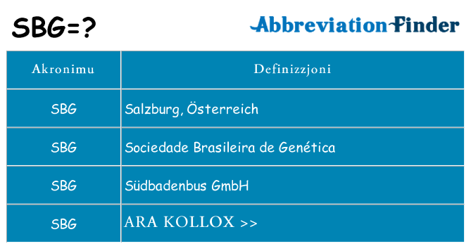 Dak ma sbg joqgħod għal