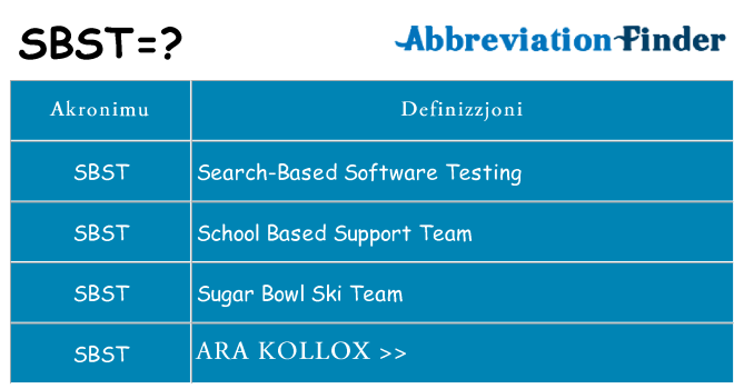 Dak ma sbst joqgħod għal