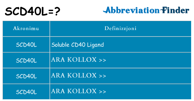 Dak ma scd40l joqgħod għal
