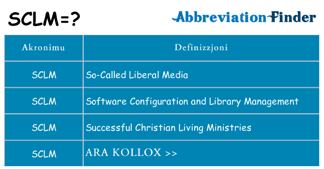 Dak ma sclm joqgħod għal