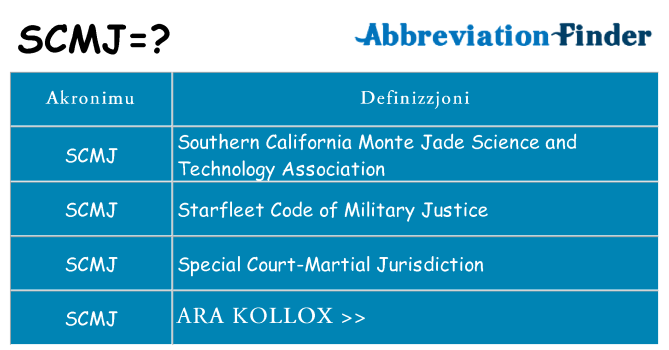 Dak ma scmj joqgħod għal