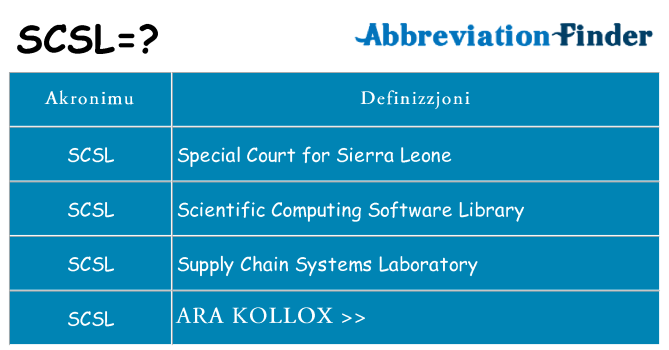 Dak ma scsl joqgħod għal