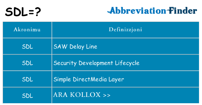 Dak ma sdl joqgħod għal