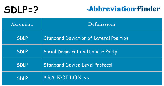 Dak ma sdlp joqgħod għal