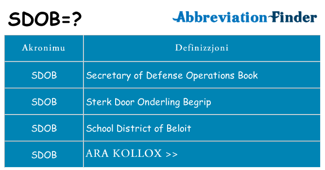 Dak ma sdob joqgħod għal